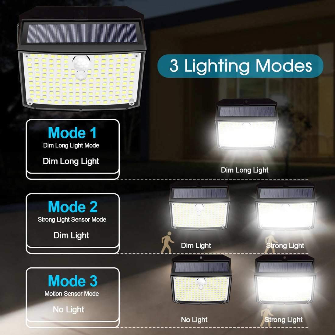 Solar Lights Outdoor 158 LED Solar Wall Lamp Waterproof Wireless Motion Sensor Security 3 Modes Garden Fence Yard Deck Garage