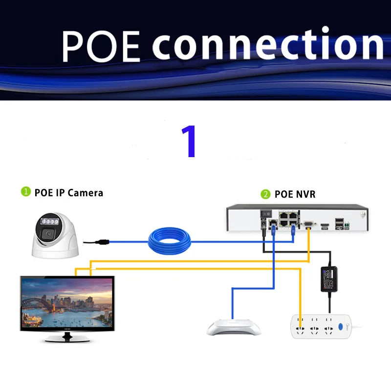 Indoor 3MP IP Camera Human Detection 2.8mm Lens Sony307 CMOS Full HD Color Night Vision Ceiling Mount Wall Mount POE Dome Camera