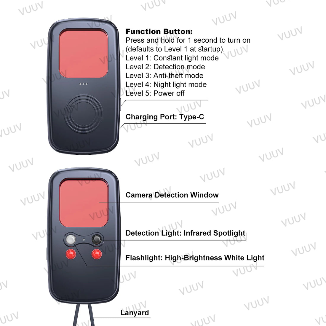 Camera Detector for Hidden Camera Portable Pinhole Lens Detect Gadget Anti-Peeping Security Protection Candid Detector