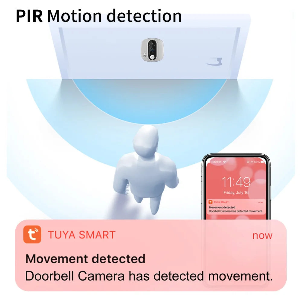 Home Security door camera