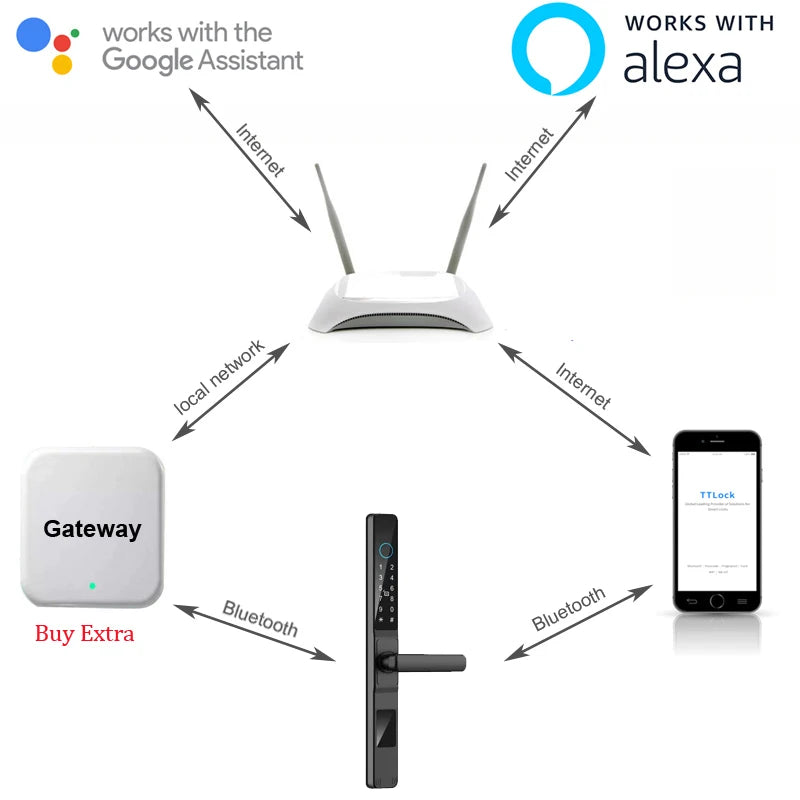 Slim 3.5cm Waterproof Aluminum Smart Door Lock