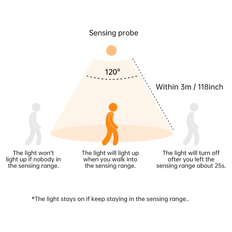 Motion Sensor Light Wireless LED Night