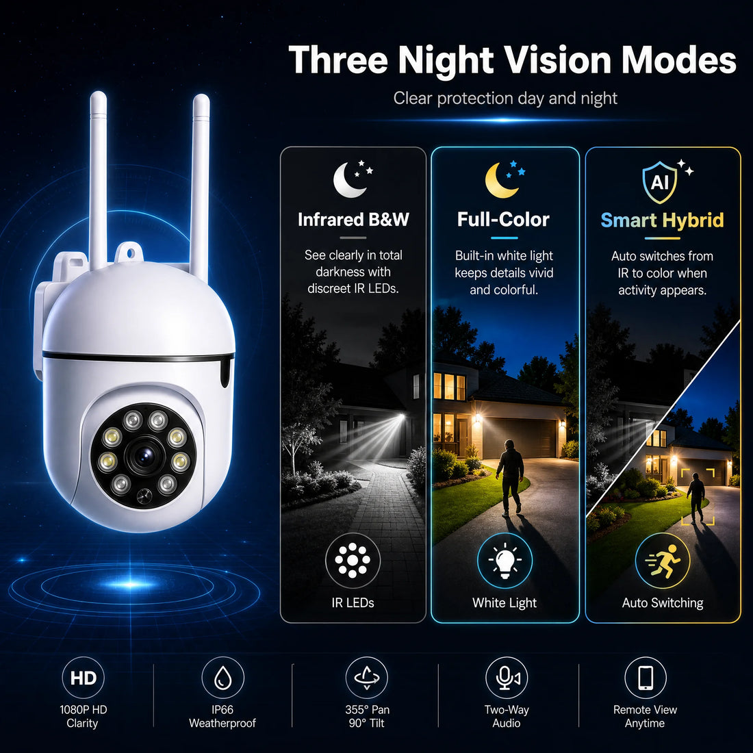 1Wireless PTZ Security Camera 2.4G WiFi FHD Outdoor Indoor Monitor, Auto Human Tracking, IR Night Vision, Two-Way Audio, Motion